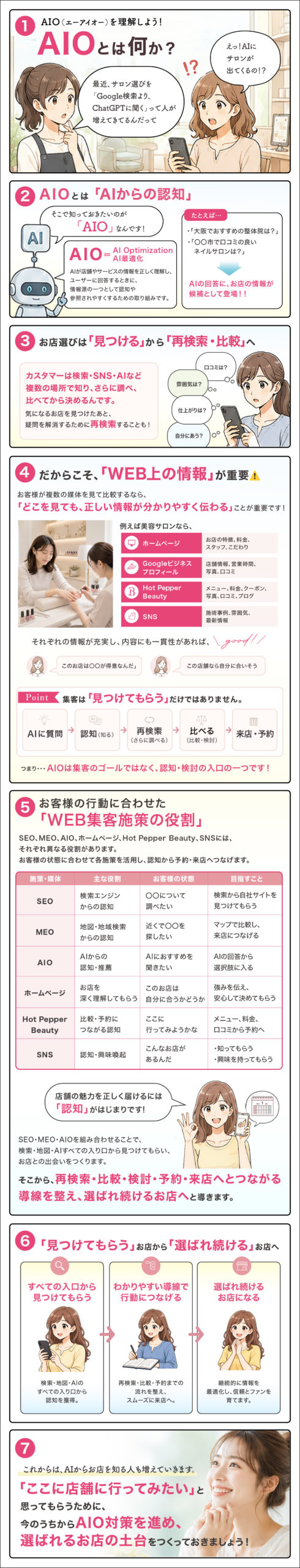 漫画でわかるAIOってなに